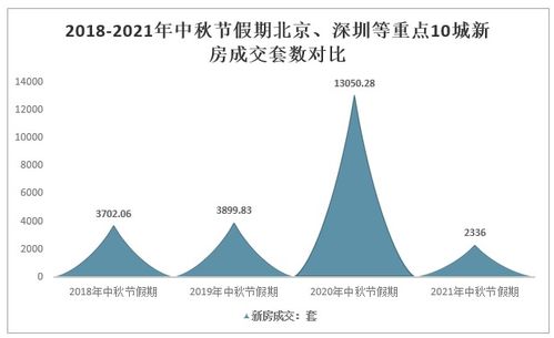 2021中秋假期全國(guó)10城樓市觀察 '金九'成色不足，商品住宅成交面積同比降四成