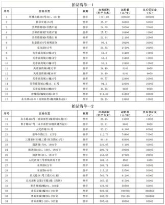 平湖關(guān)帝廟商城及新華路房產(chǎn)公開(kāi)拍租公告