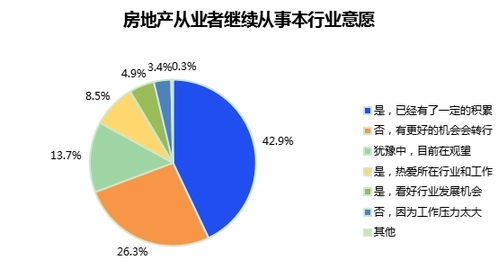 房產(chǎn)行業(yè)動(dòng)態(tài)與專(zhuān)業(yè)咨詢 洞悉市場(chǎng)脈絡(luò)，把握置業(yè)良機(jī)